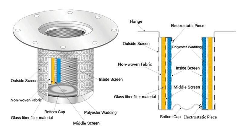 separator structure (3)