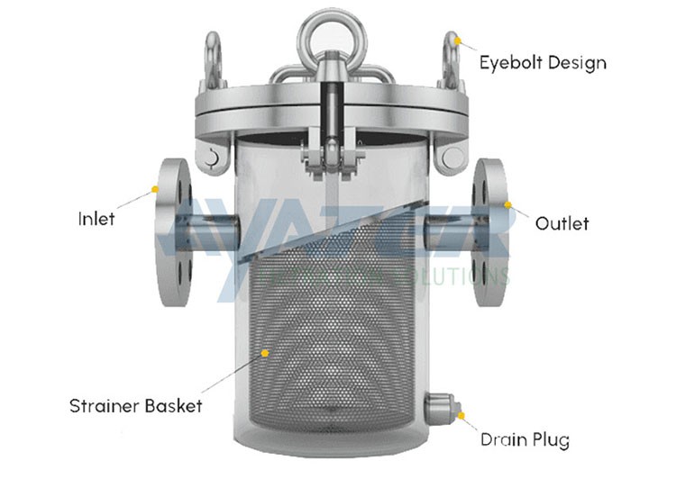Basket Strainer For Piping Systems (3)