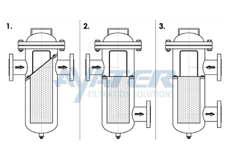 Basket Strainer For Piping Systems (2)